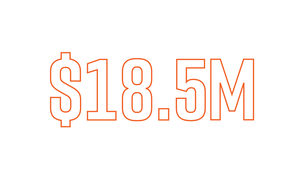 $18.5 million in research grants