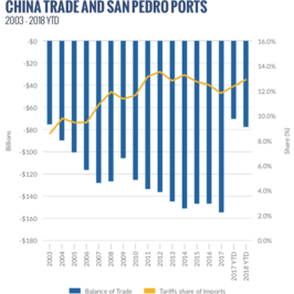 china trade