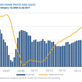 sales of homes in the inland empire
