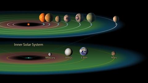 Trappist-1 system