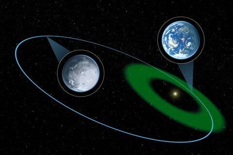 habitable zone