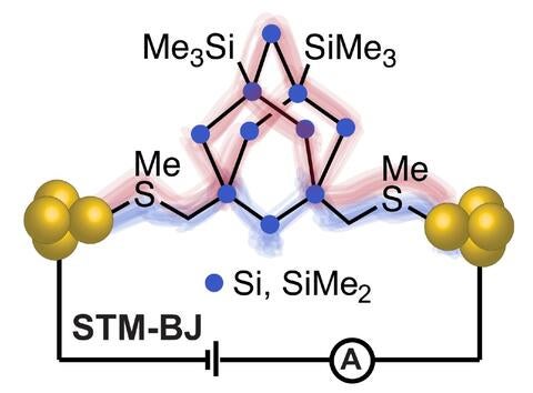 electrodes affecting conductivity