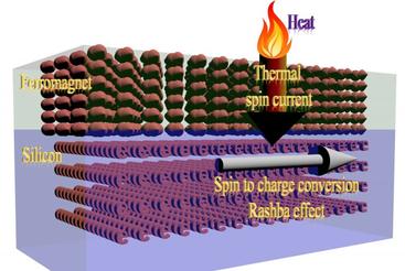 Spintronics diagram