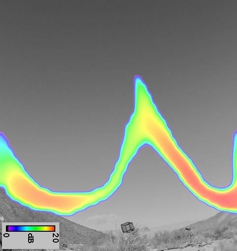 An acoustic camera image showing how Costa’s hummingbirds dive to the side of a caged female