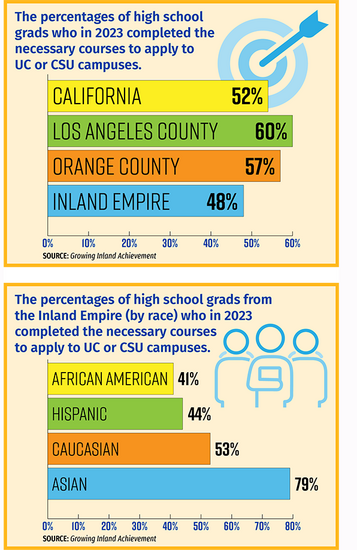 middle school initiative
