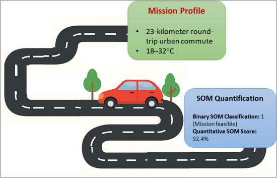 Figure for SOM article
