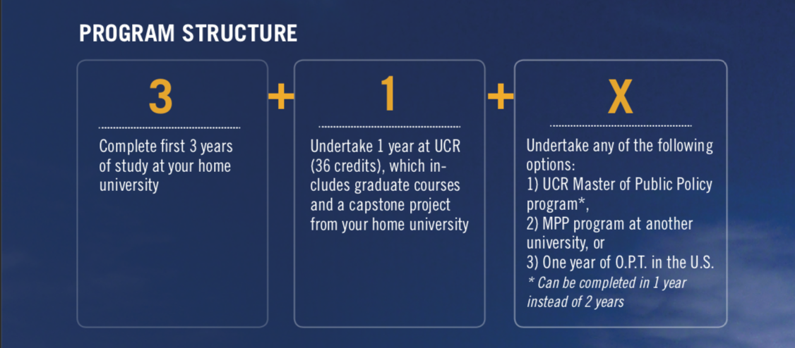 GPP program structure