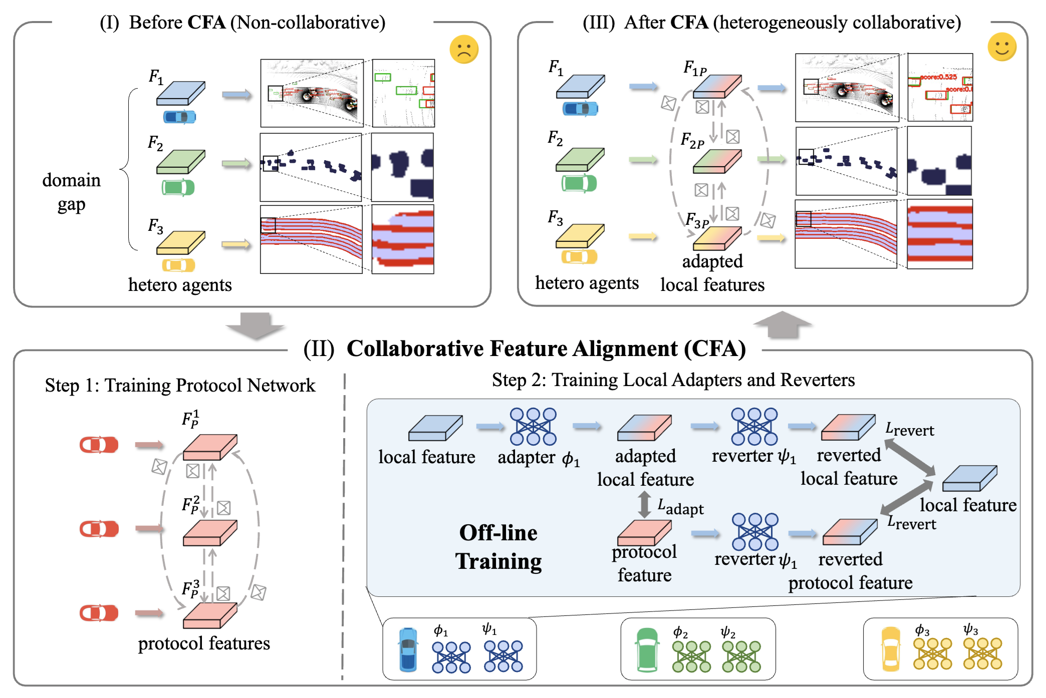 STAMP: Scalable Task And Model-agnostic Collaborative Perception
