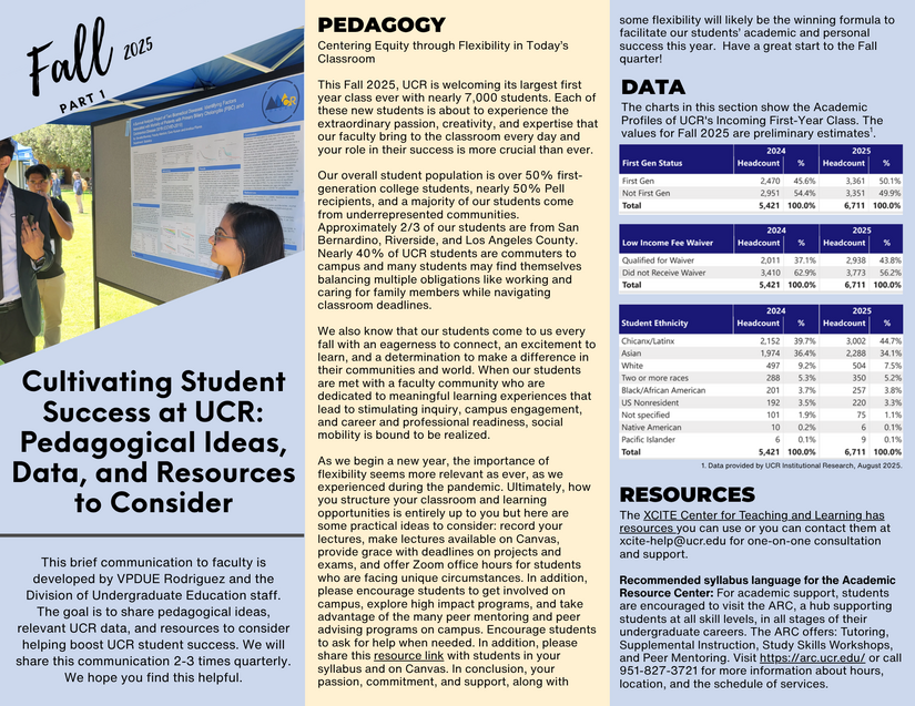 2025 fall vpdue letter