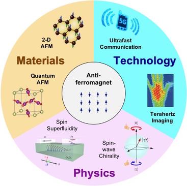 Antiferromagnetic Spintronics
