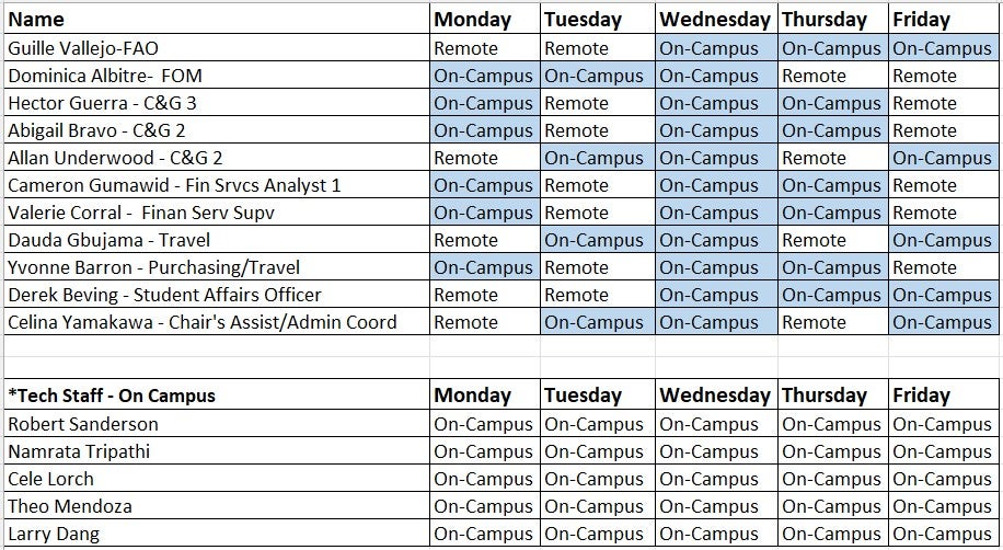Staff Schedule Fall 2025