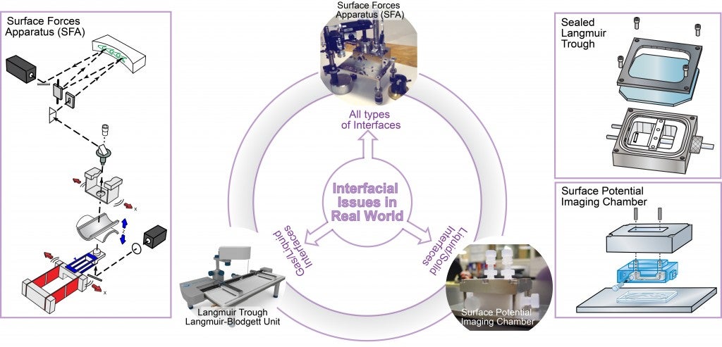 main-interfacial-science-tools-v61-1024x493.jpg