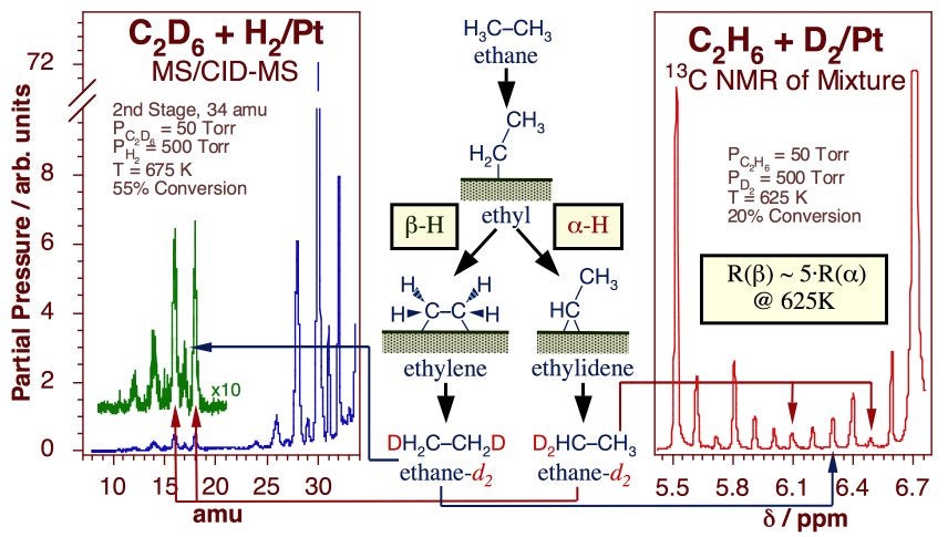 projp1fig4-nmr-ms-alpha-vs-beta-h