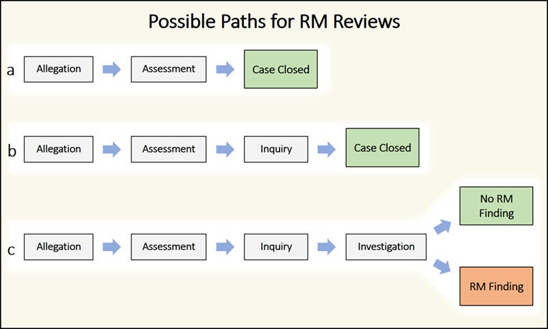 ori-rm_allegations.jpg