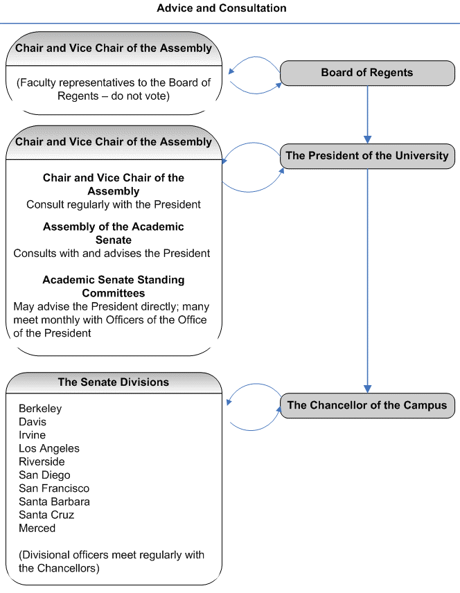 advice-and-consulation
