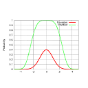 Graph Based Recognizer
