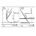 Qualitative Rigid Body Mechanics