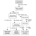 Redesign IT- a Model-Based Tool for Managing Design Changes