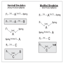 Spatial Reasoning about Mechanical Behaviors