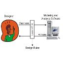 A Method For Inferring Design Rules With Explicit Bounds Of Applicability