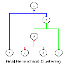 How to make a Quick$: Using hierarchical clustering to improve the performance of the dollar recognizer