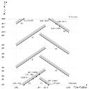 Conceptual Mechanical Design