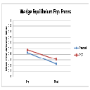 The Effectiveness of "Pencasts" as an Instructional Medium