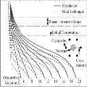 The Thermal Effect of Urethral Warming During Cryosurgery