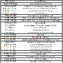 Using a Lexical Analysis of Students� Self-Explanation to Predict Course Performance