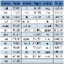 Using a Lexical and Temporal Analysis of Students� Self Explanation to Predict Understanding