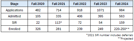 Business Graduate Student Enrollment