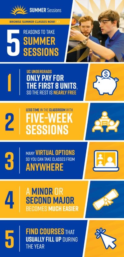 Summer Sessions