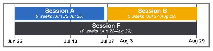 2026 Calendar of Sessions A, B and F