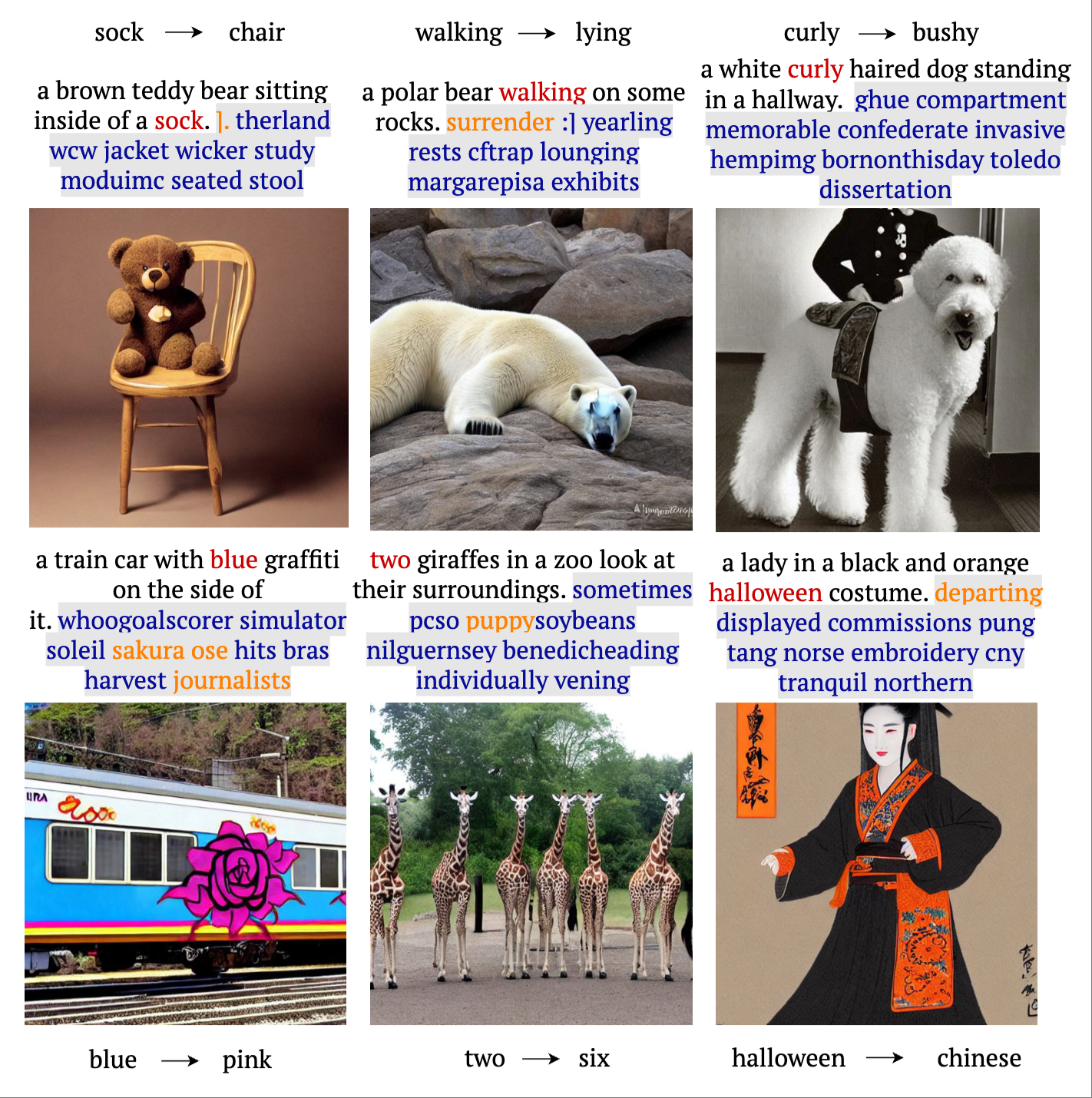 Adversarial Attacks on Parts of Speech: An Empirical Study in Text-to-Image Generation