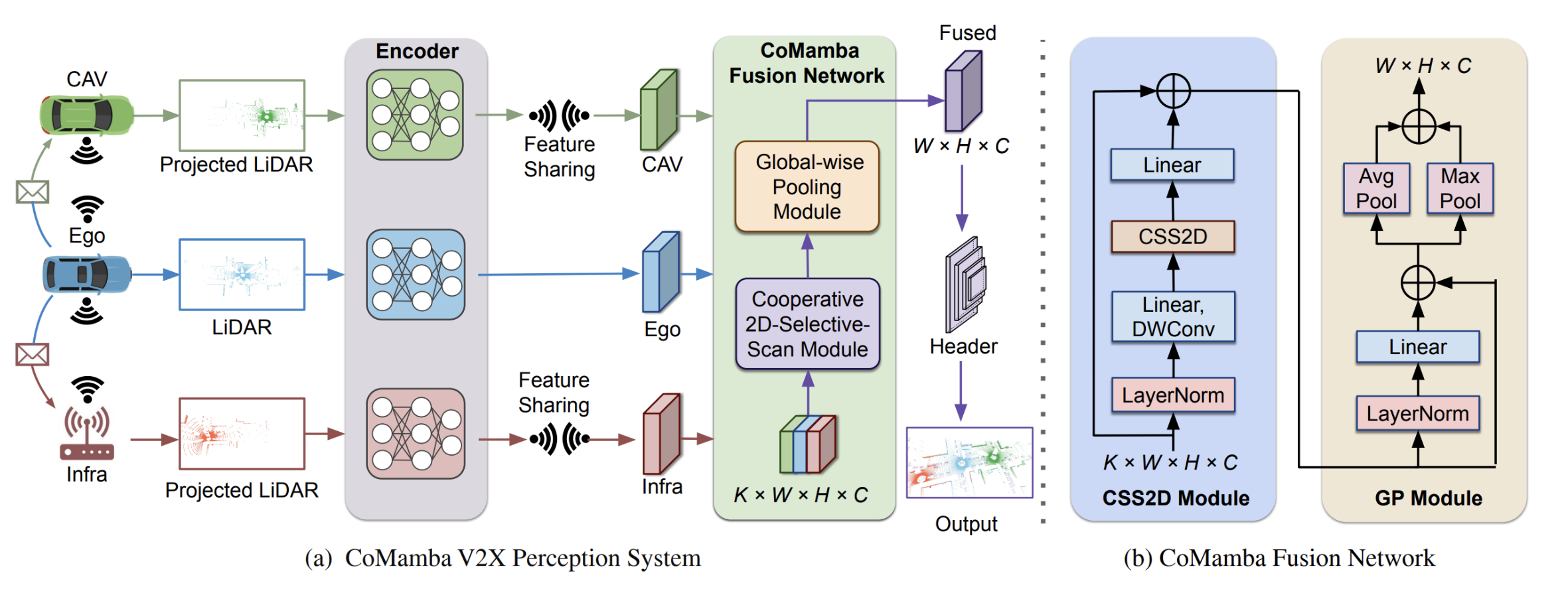 CoMamba: Real-time Cooperative Perception Unlocked with State Space Models