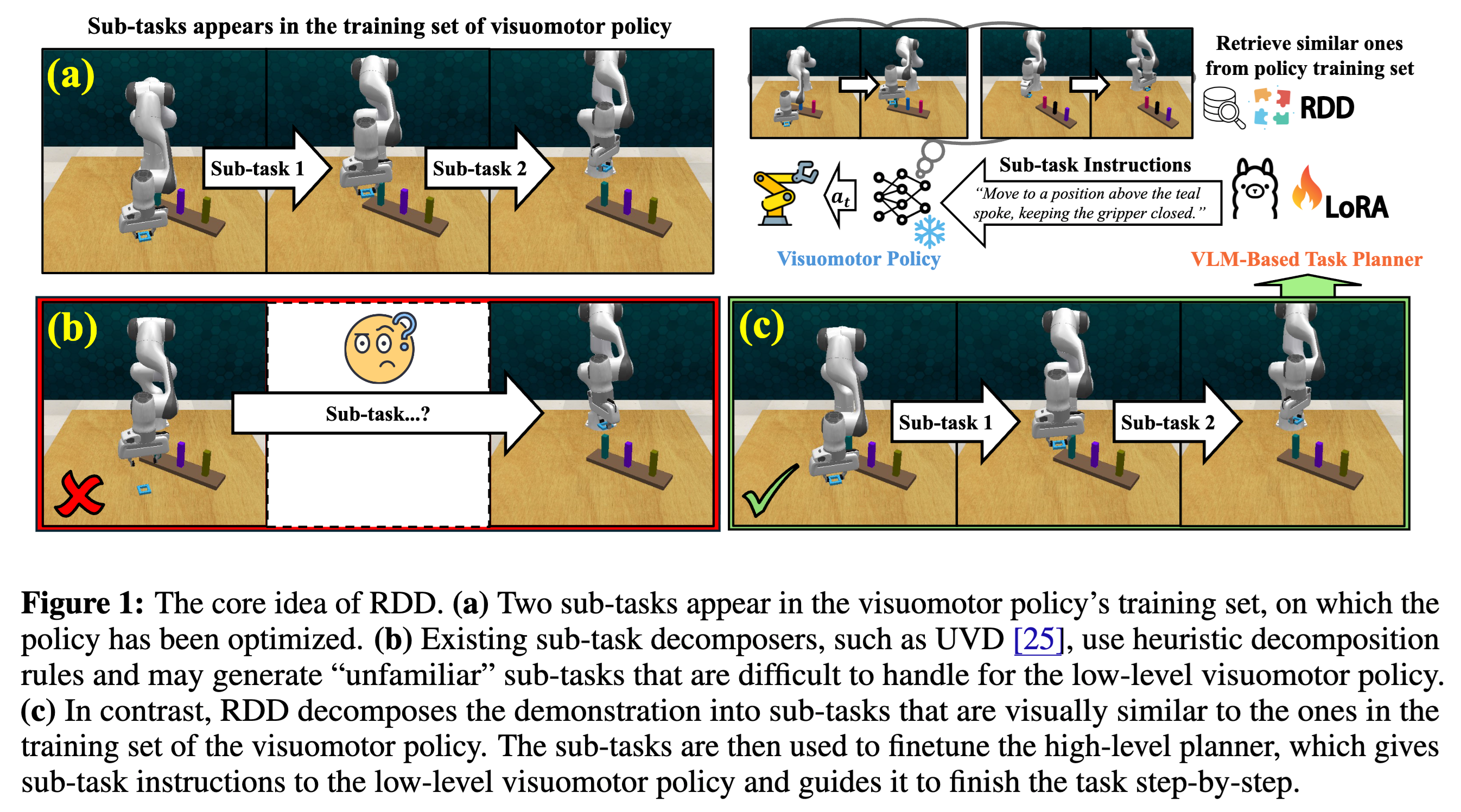 RDD: Retrieval-Based Demonstration Decomposer for Planner Alignment in Long-Horizon Tasks