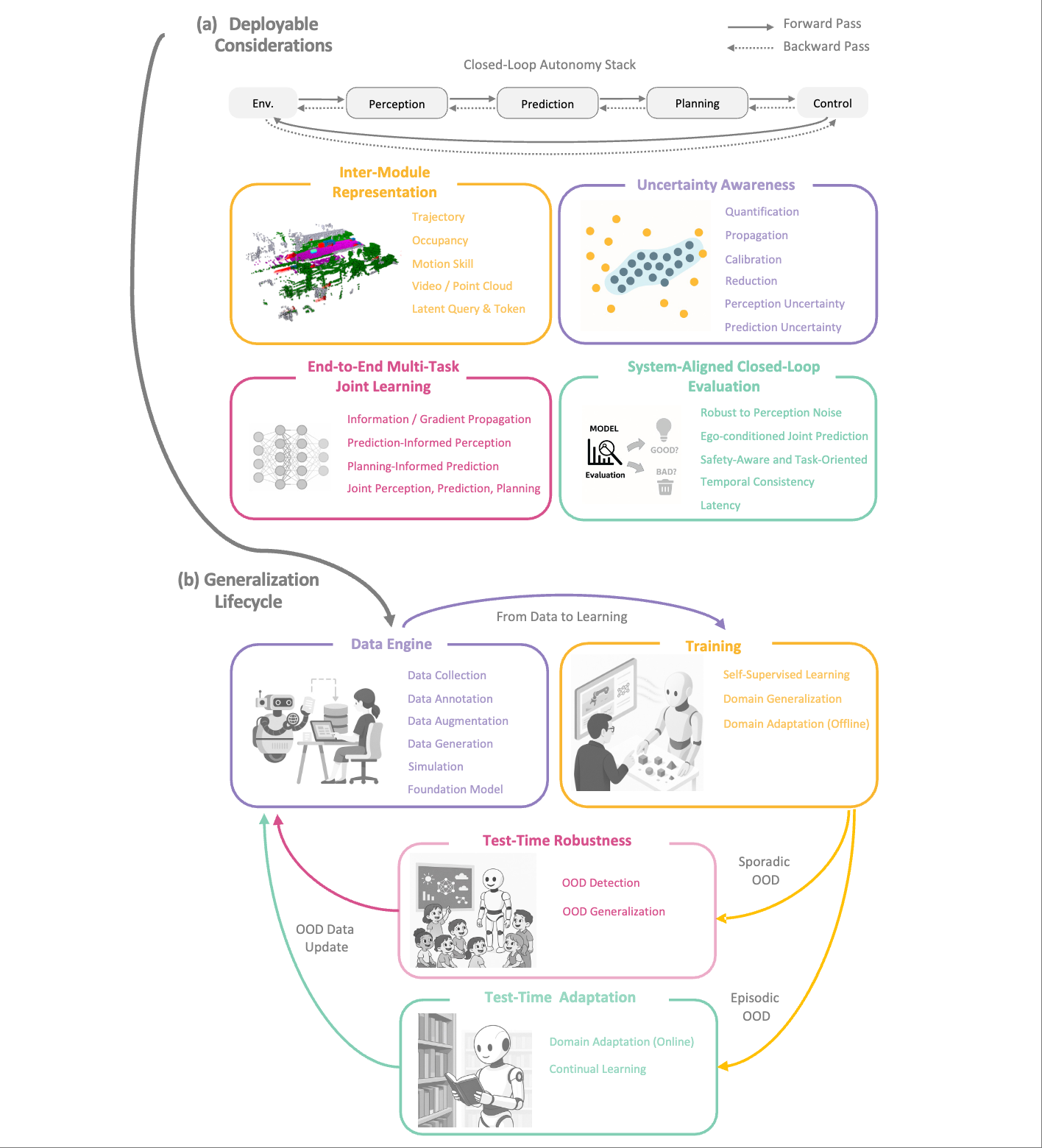 Trends in Motion Prediction Toward Deployable and Generalizable Autonomy: A Revisit and Perspectives