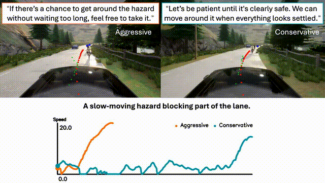 Personalized Autonomous Driving