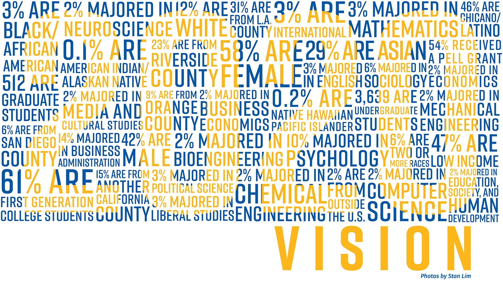 2020 Vision Photos by Stan Lim