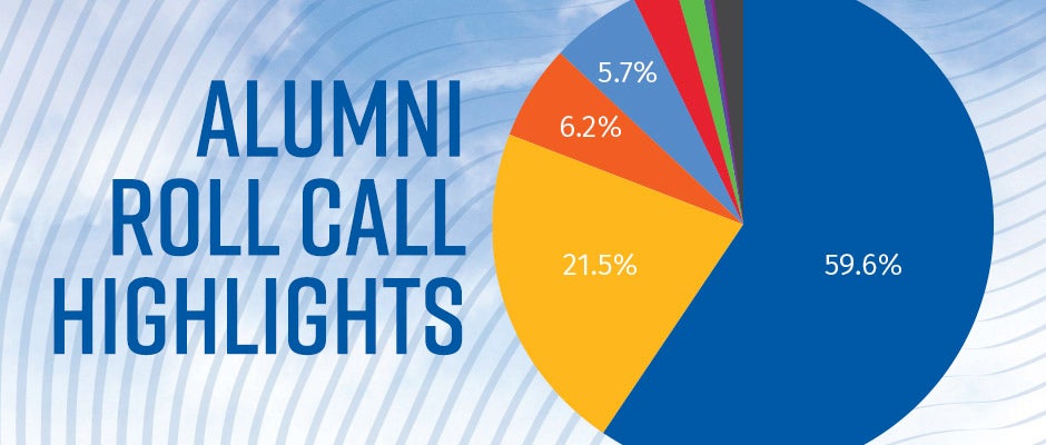 Alumni Roll Call Highlights