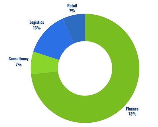 MFIN Donut Chart 2025