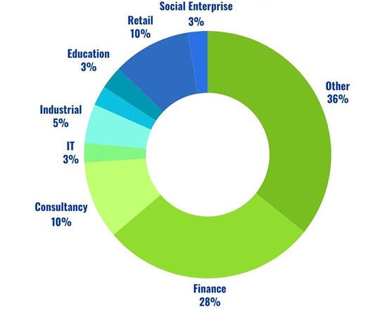 MPAC Donut Chart 2025