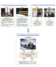 Joint Image-Text Analysis and Retrieval