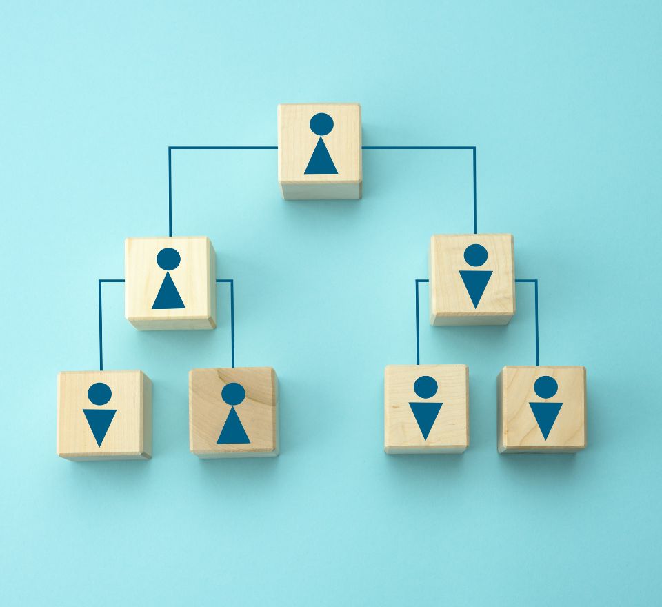 Org chart using blocks with shapes on it to show leader and employees