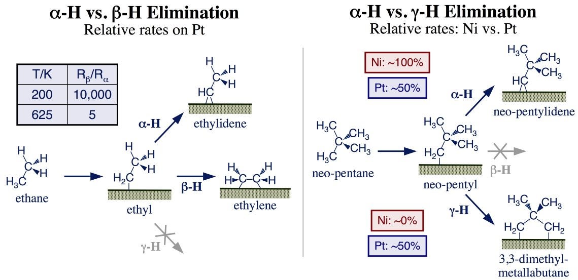proj01fig2-abg-h-elimination