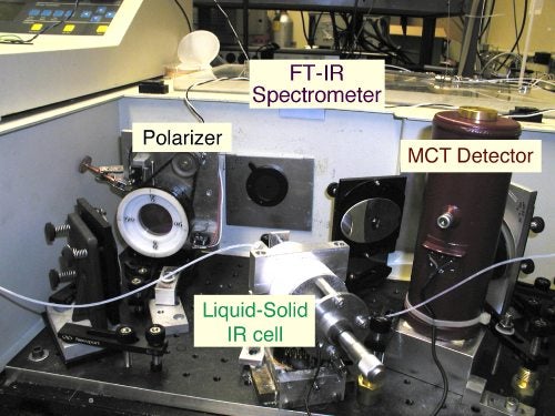 FTIR-Solid_Liquid