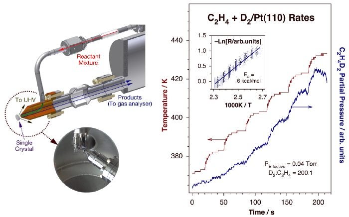 proj06fig6-nanoreactor